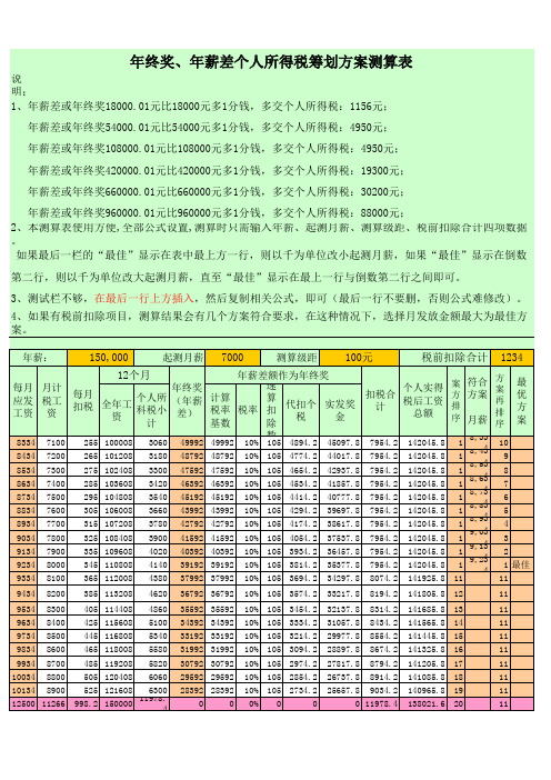 年终奖、年薪差个人所得税筹划方案测算表(精选)