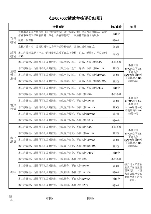 IPQC绩效考核评分细则