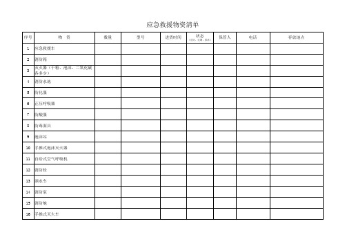 煤化工企业物资清单空原表