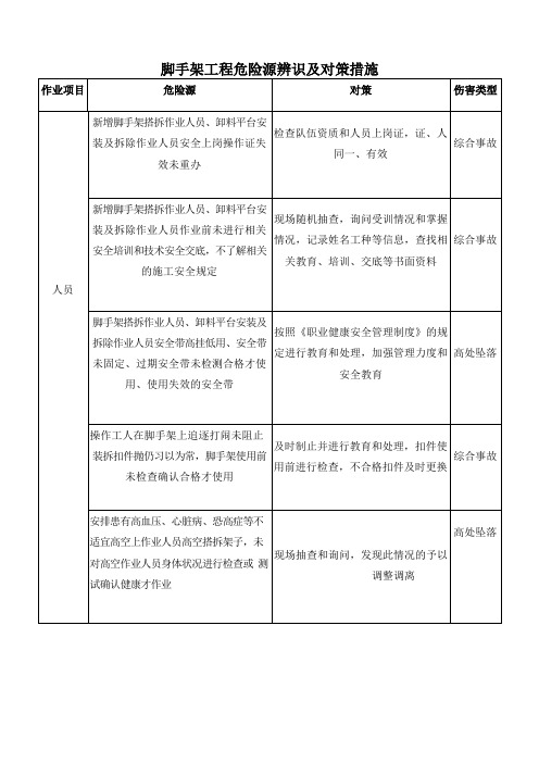 脚手架工程危险源辨识及对策措施