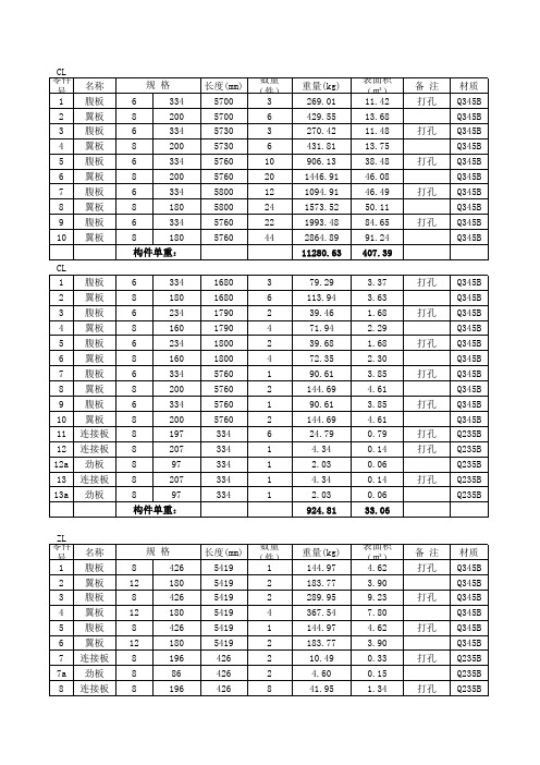 主次梁材料表