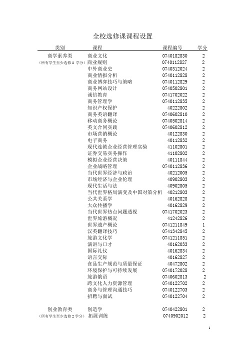 天津商业大学全校选修课课程设置