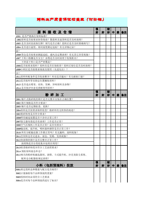 饲料生产质量保证检查评分表