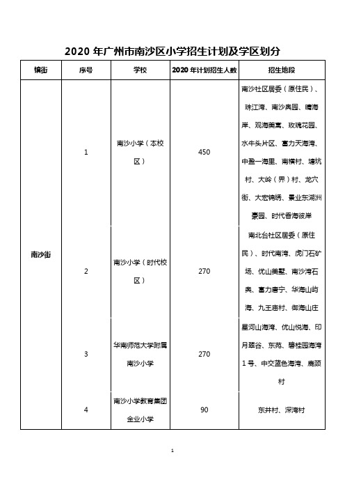 2020年广州市南沙区小学招生计划及学区划分