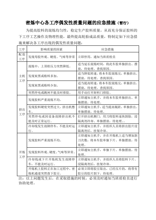 密炼偶发性质量问题的应急措施