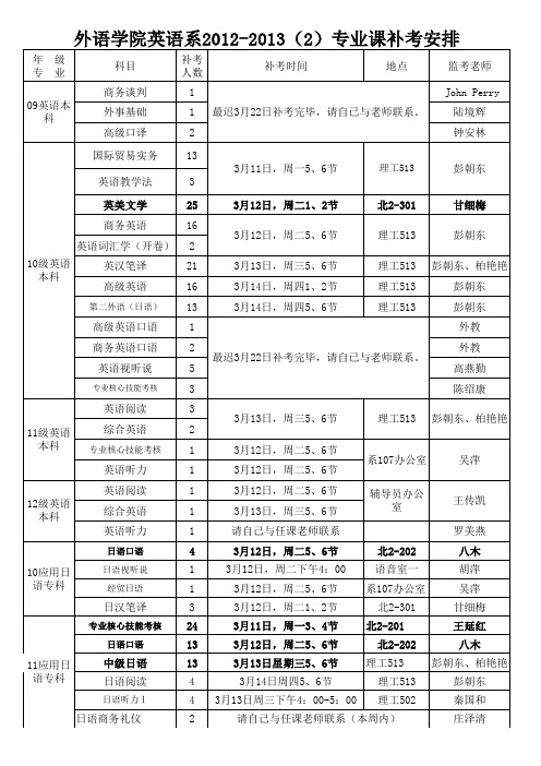 12-13(2)专业课补考安排