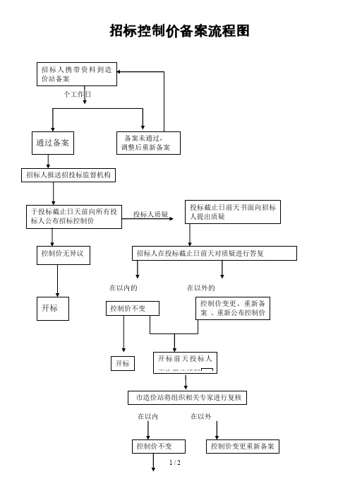 招标控制价备案流程图