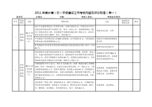 2011年度乡镇平安建设工作考核评分标准