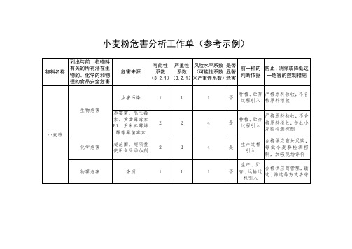 小麦粉危害分析工作单(参考示例)