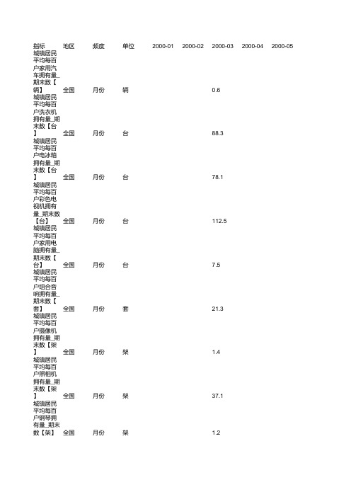 城镇居民平均每百万户主要耐用消费品拥有量