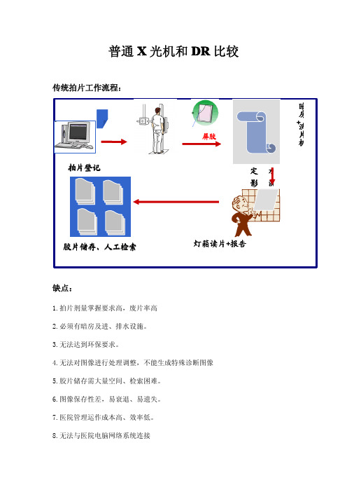 普通X光机和DR比较