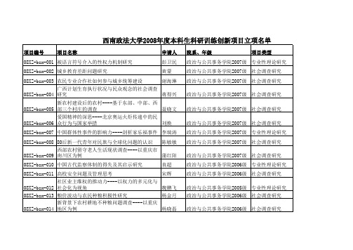 西南政法大学2008年度本科生科研训练创新项目立项名单...