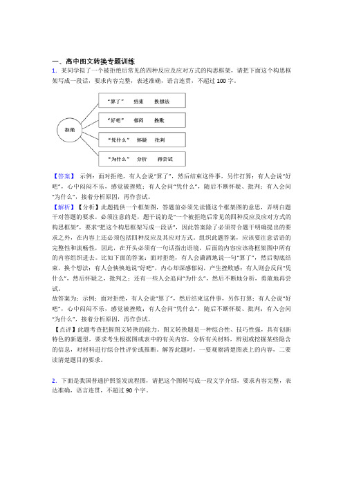 2020-2021备战高考语文易错题专题复习-图文转换练习题及答案