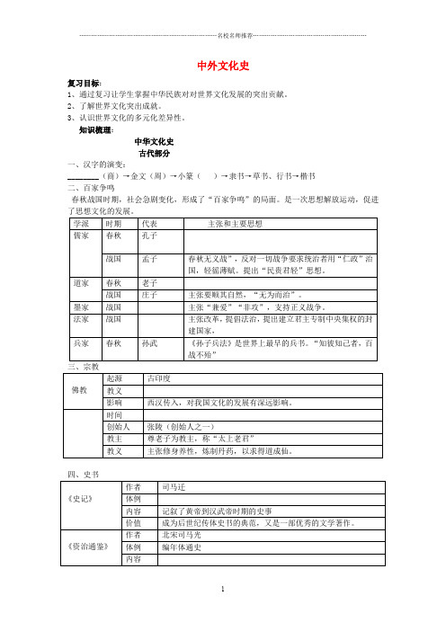 安徽省太和县北城中心校中考历史专题复习 中外文化史名师精编学案 新人教版