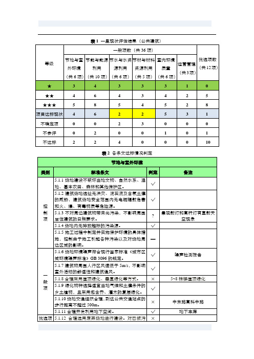 表1 一星现状评估结果