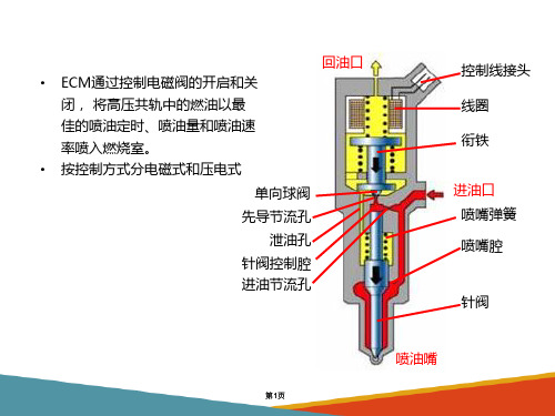 柴油机电控系统执行器—共轨系统喷油器