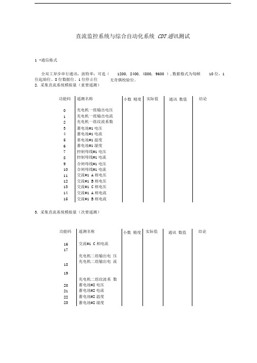 JKQ3000AB监控器CDT通讯规约信息表精品