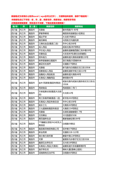 新版四川省内江市隆昌市保健品工商企业公司名录名单黄页大全68家