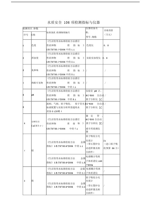 水质安全106项检测指标与仪器剖析.doc