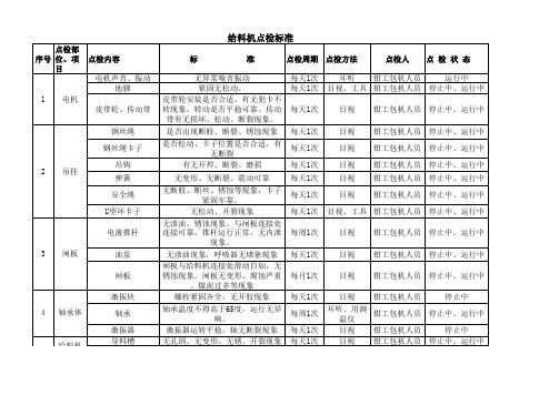 给料机点检标准