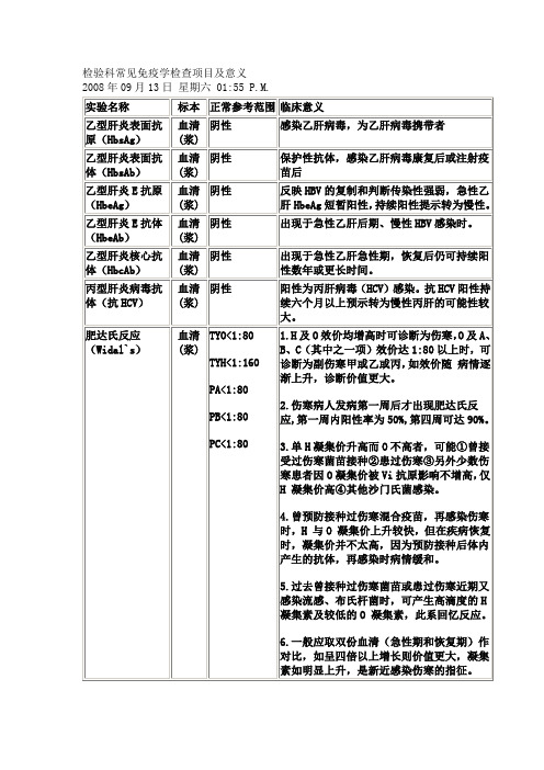 检验科常见免疫学检查项目及意义[2]