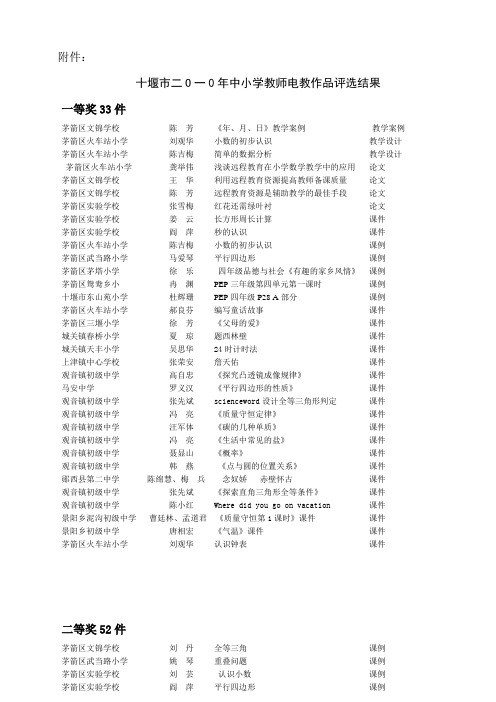 十堰市2009年中小学实验教学优质课评选情况的