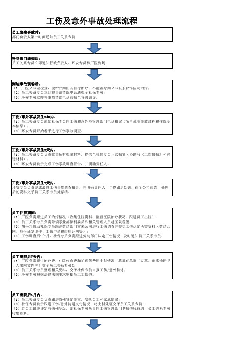 工伤及意外事故处理流程图