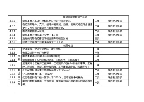 配电房验收标准