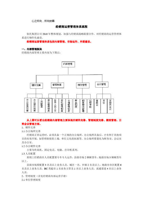 经销商运营管理体系总流程图