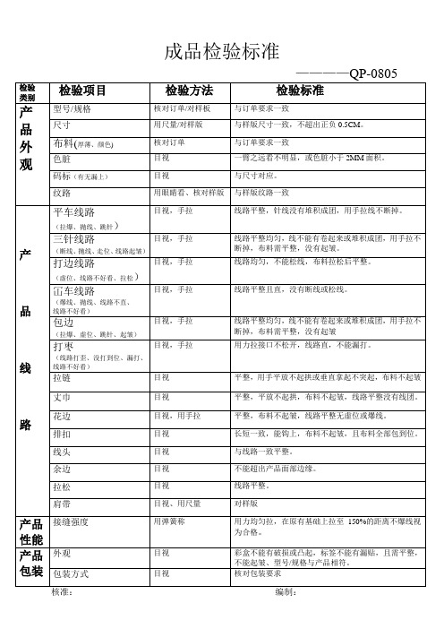 成品检验标准