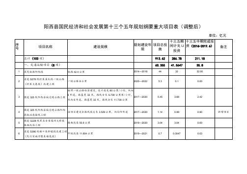 阳西县国民经济和社会发展第十三个五年规划纲要重大项目表调整后