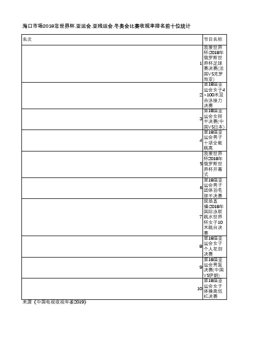 中国电视收视年鉴2019-海口市场2018年世界杯.亚运会.亚残运会.冬奥会比赛收视率排名前十位统计