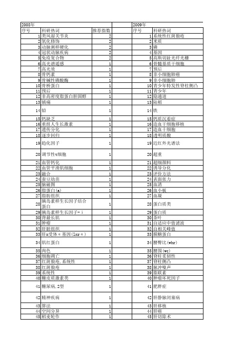 【江苏省自然科学基金】_相关指标_期刊发文热词逐年推荐_20140817