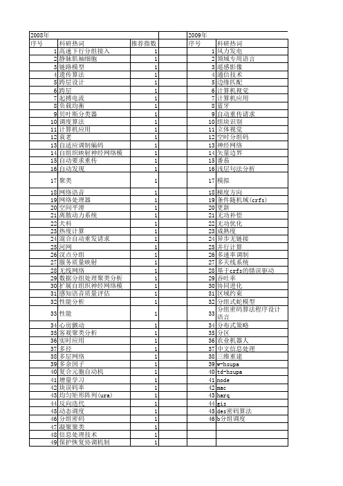 【国家自然科学基金】_自动分组_基金支持热词逐年推荐_【万方软件创新助手】_20140802