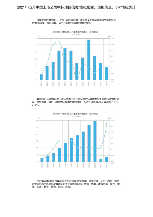 2021年02月中国上市公司中标项目信息“虚拟现实、虚拟仿真、VR”情况统计