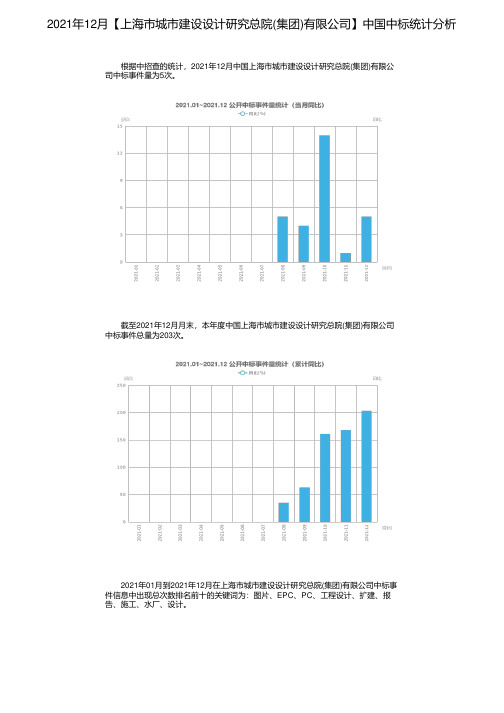 2021年12月【上海市城市建设设计研究总院(集团)有限公司】中国中标统计分析