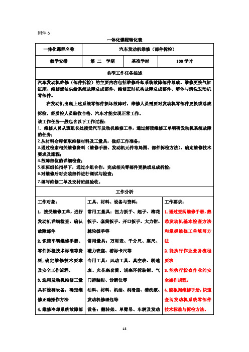 汽车发动机维修(部件拆检)