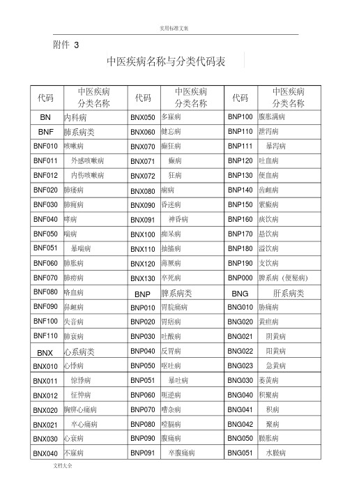 中医疾病名称与分类代码表