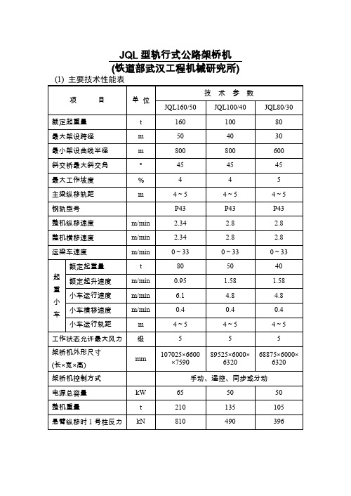 05JQL型公路架桥机性能参数