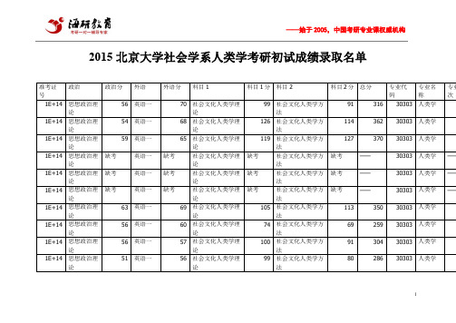 2015北京大学社会学系人类学考研初试成绩录取名单