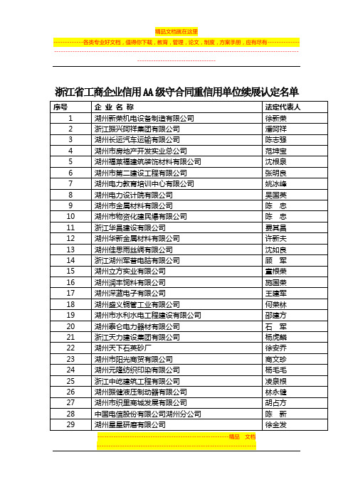 浙江省工商企业信用AA级守合同重信用单位续展认定名单