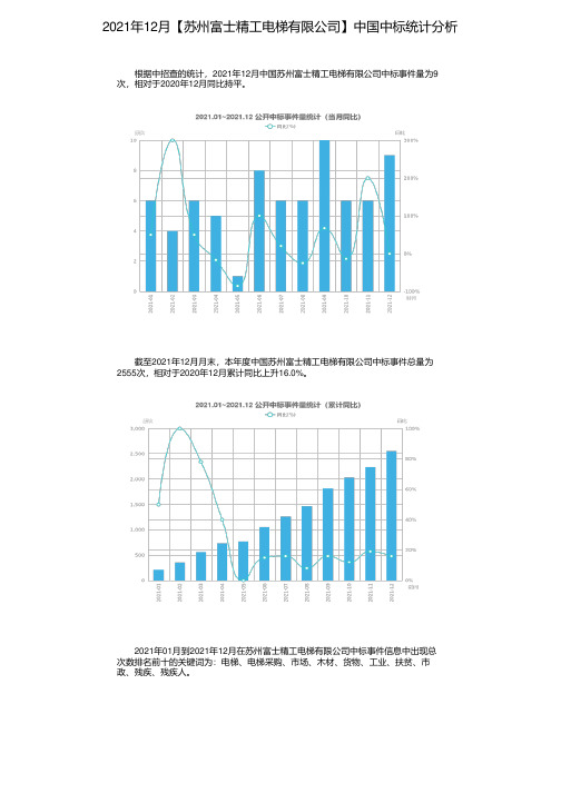 2021年12月【苏州富士精工电梯有限公司】中国中标统计分析