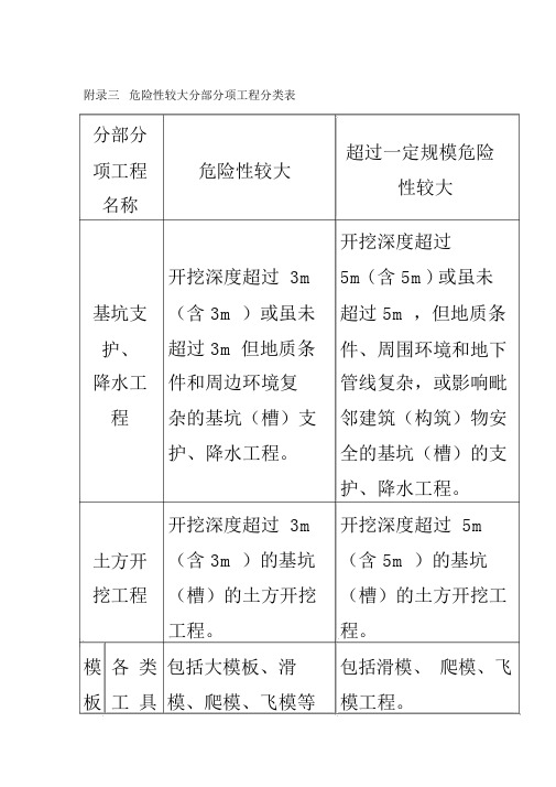 危险性较大分部分项工程分类表