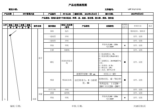 产品过程流程图(范例)