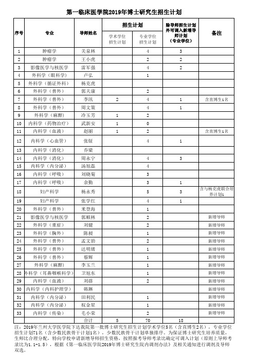 第一临床医学院2019年博士研究生招生计划