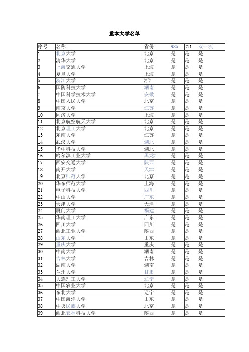 国家级重点一本