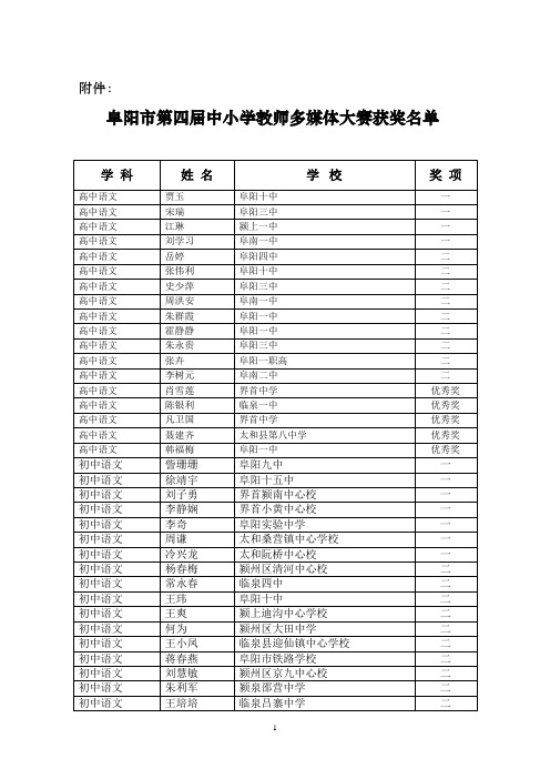 阜阳市第四届中小学教师多媒体大赛获奖名单