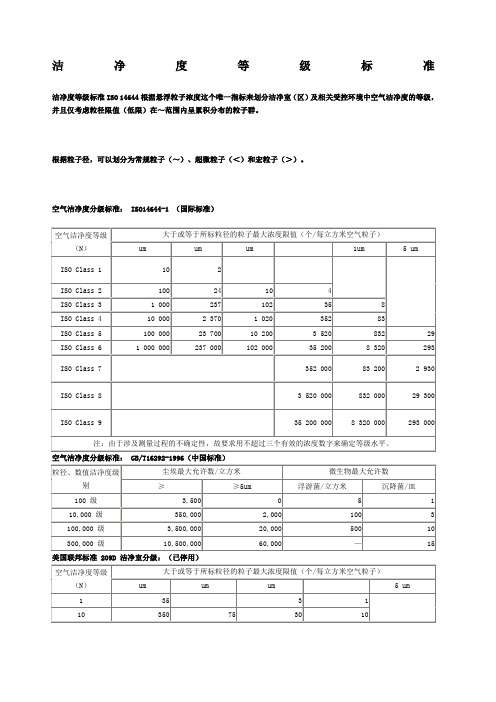 洁净度等级的划分标准及比较