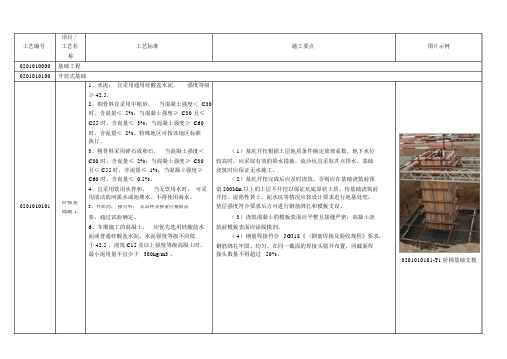 《国家电网公司输变电工程工艺标准库》(架空线路)陈伟