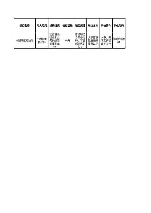 2012国家公务员招考职位表 国务院系统参照公务员法管理事业单位